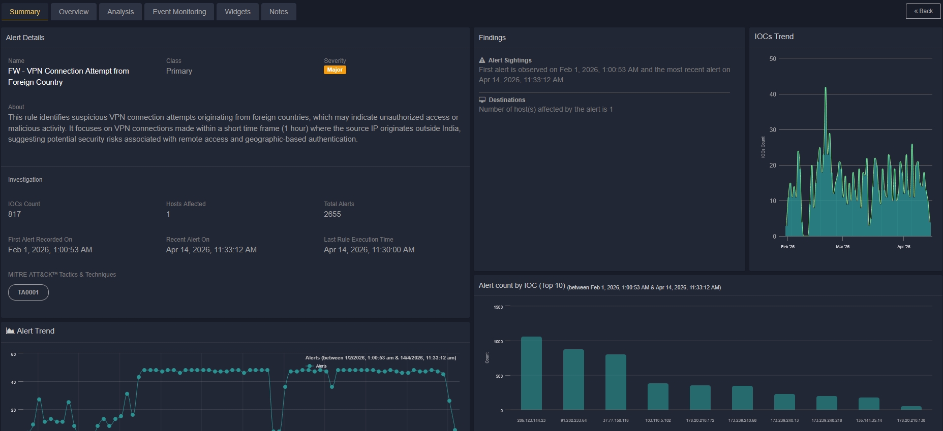 Automated Incident Response