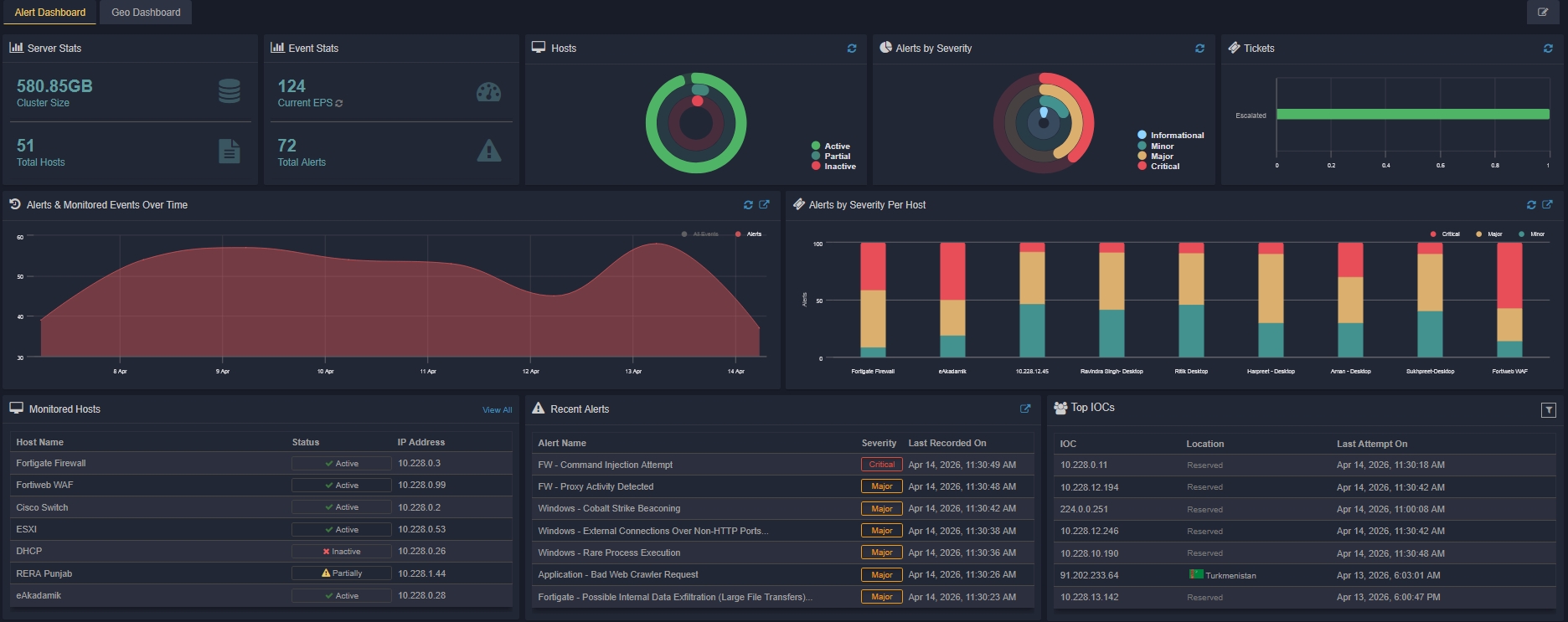 Centralized Log Management