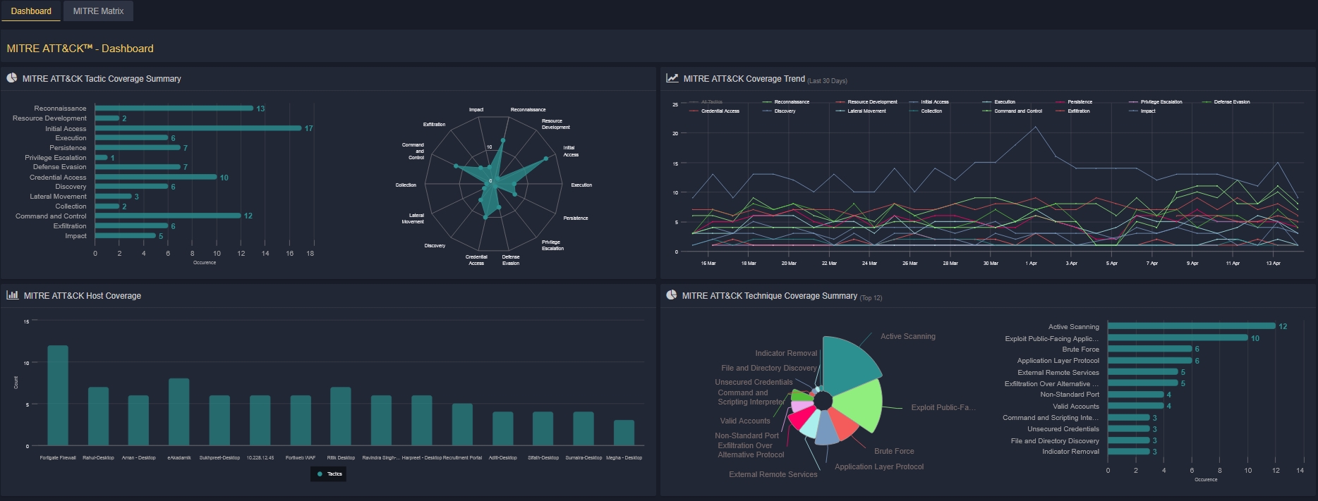 MITRE ATT&CK Mapping
