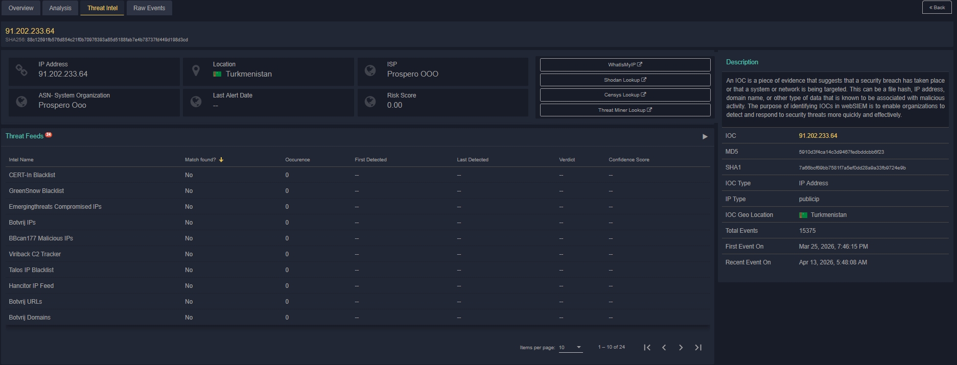 Threat Intelligence Integration
